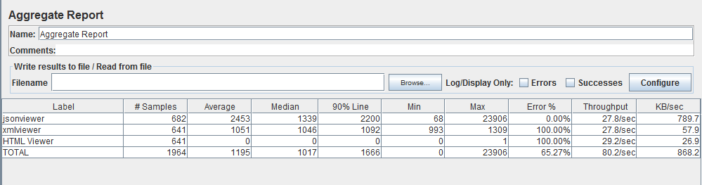 jmeter performance test results